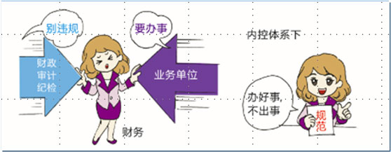 元內(nèi)控系統(tǒng)對于財(cái)務(wù)部門價值