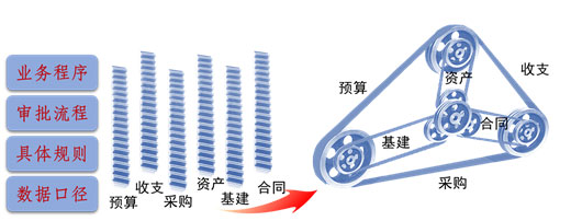 內(nèi)控系統(tǒng)規(guī)范化管理、效率提升